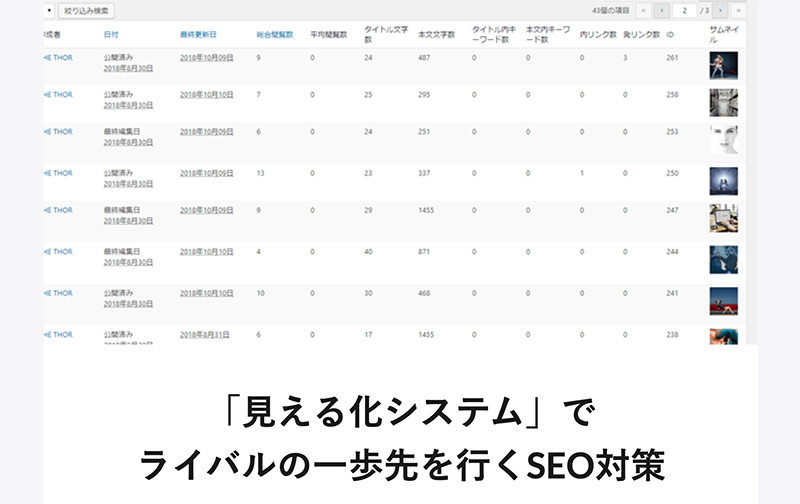 見える化