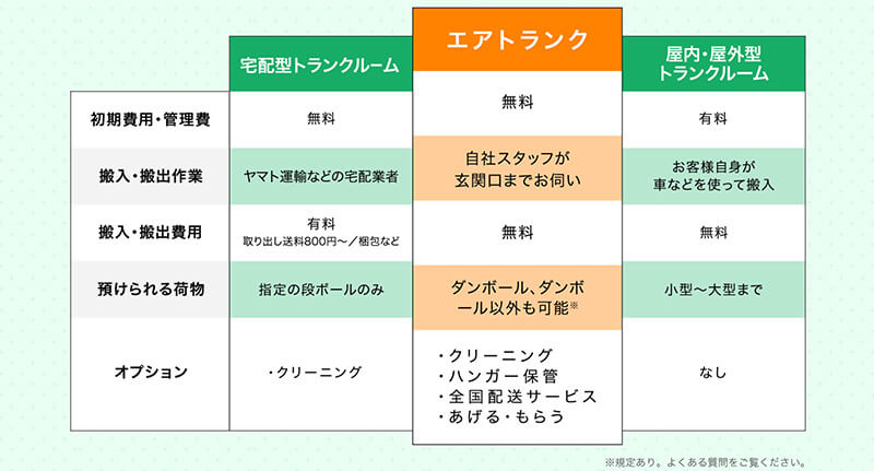 エアトランクが選ばれる理由